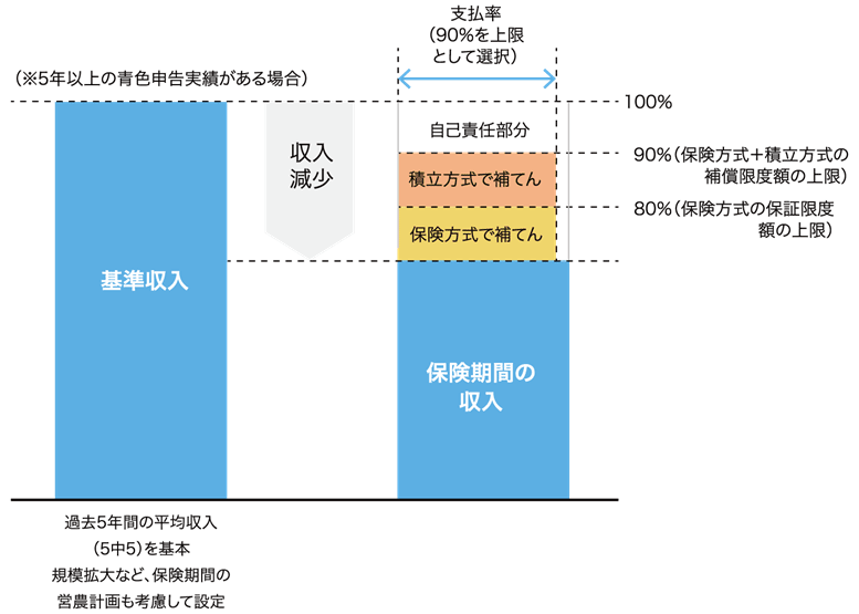 補填イメージ